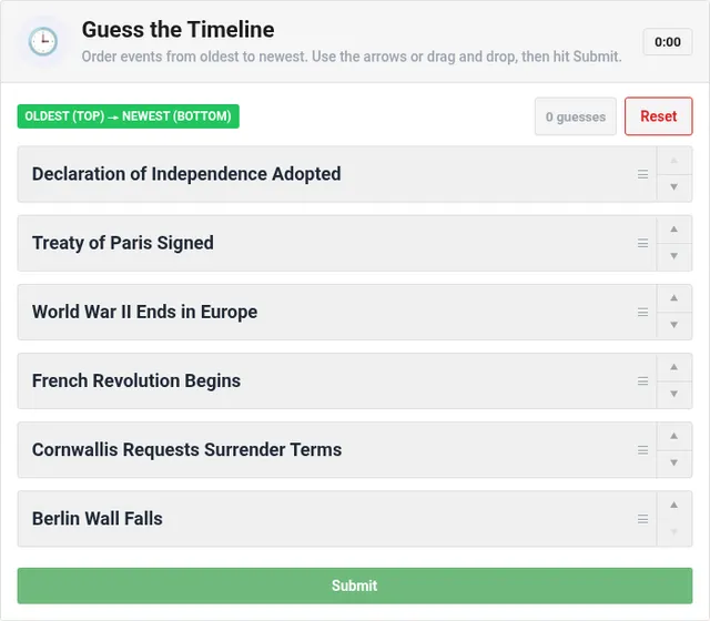 Guess The Timeline #207 board: six event cards from the Declaration of Independence to the fall of the Berlin Wall, with arrows, a timer and a Submit button
