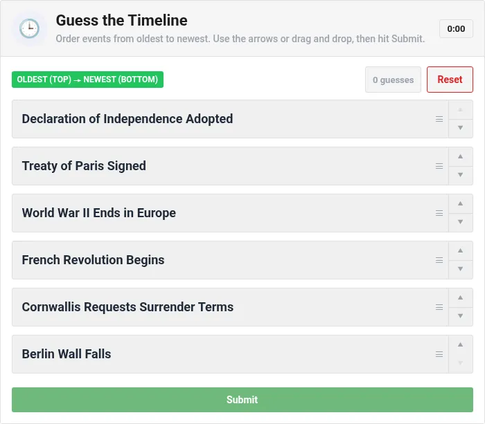 Guess The Timeline #207 board: six event cards from the Declaration of Independence to the fall of the Berlin Wall, with arrows, a timer and a Submit button