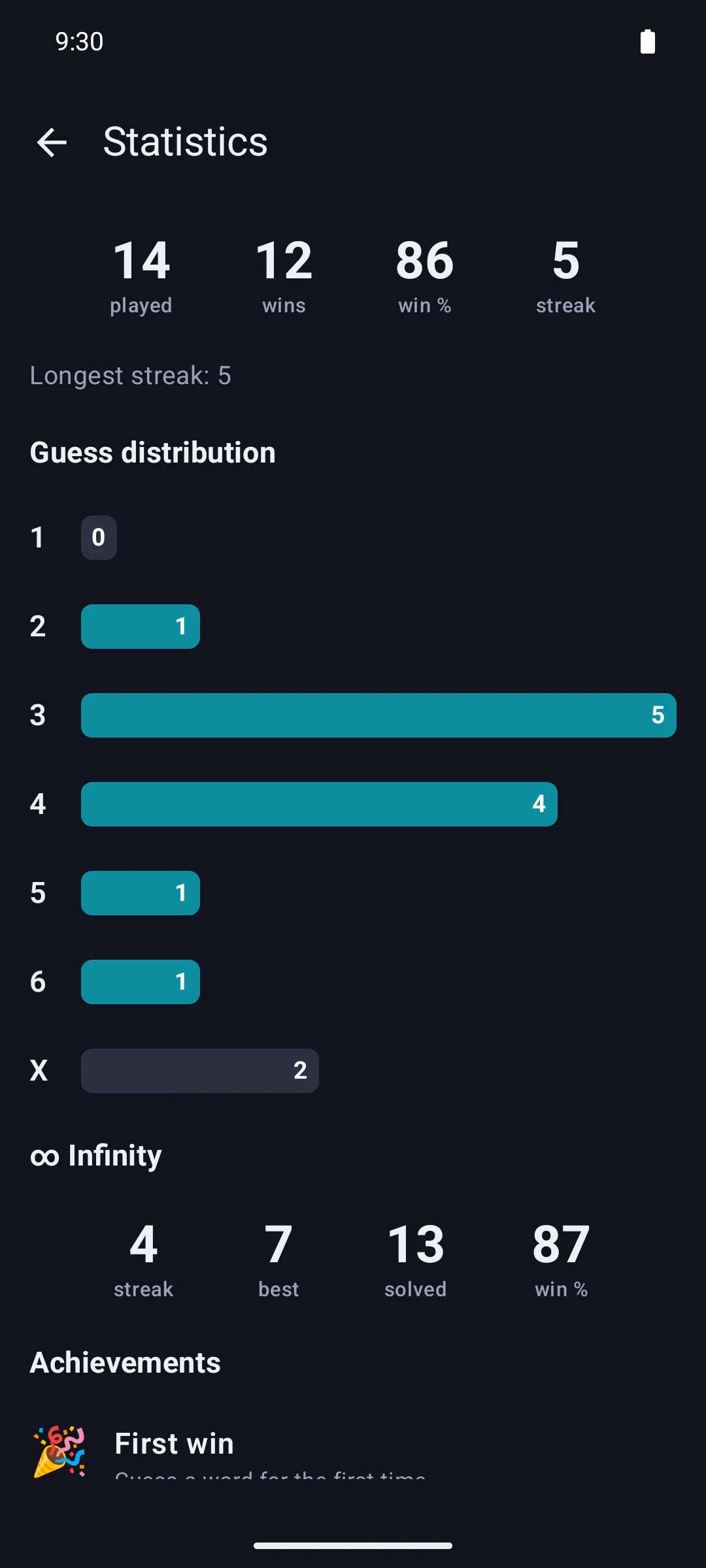 GuessWord statistics screen with streak, guess distribution, Infinity mode stats and achievements