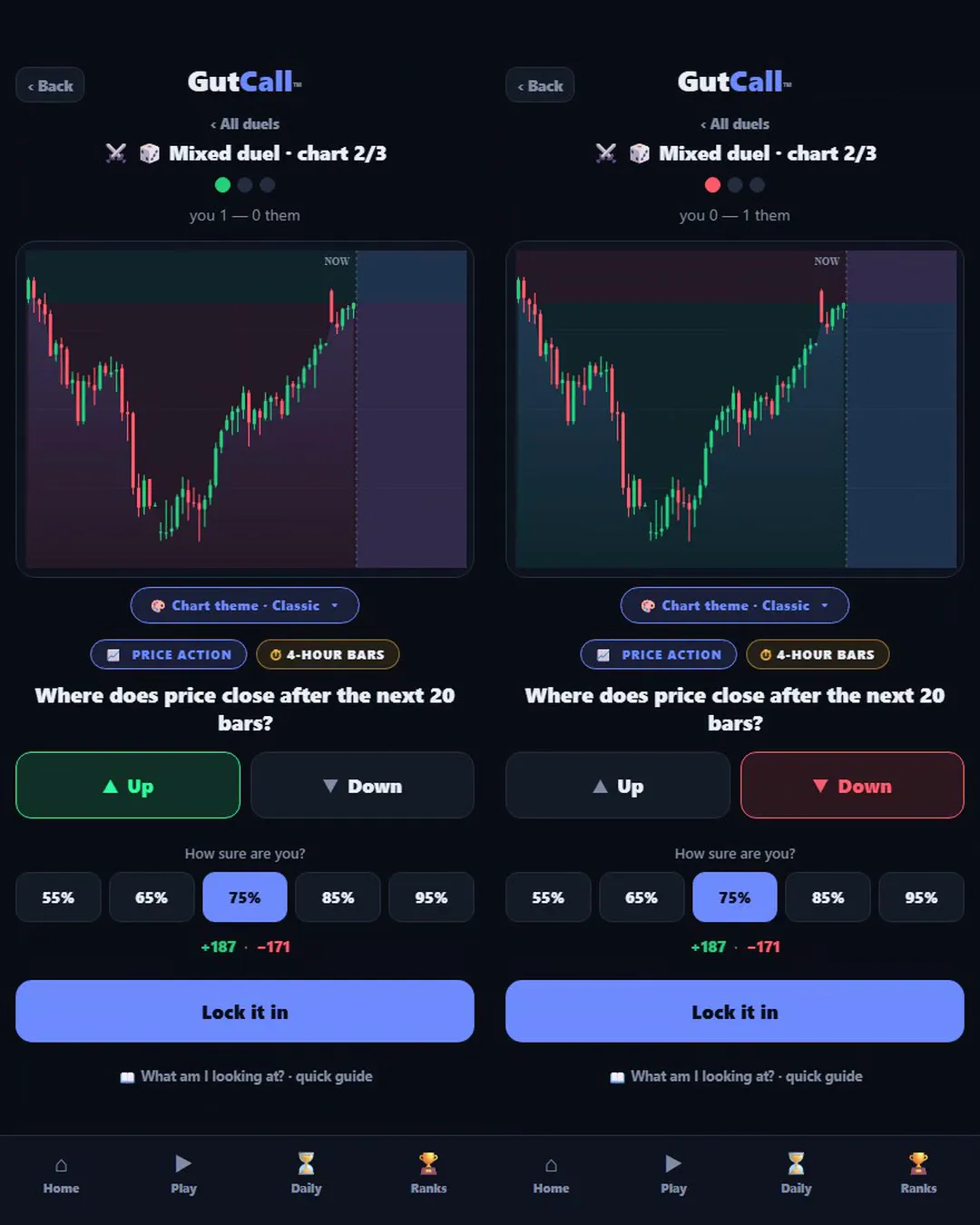 Two GutCall duel screens side by side on the same chart, one player calling Up and the other Down