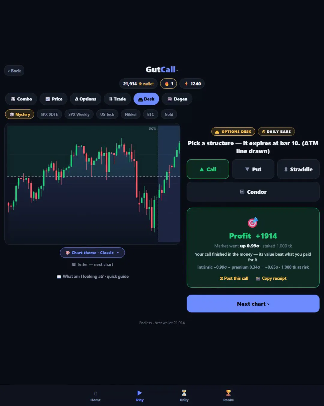 GutCall options desk round revealed with a call finishing in the money for a profit of 1914 tokens