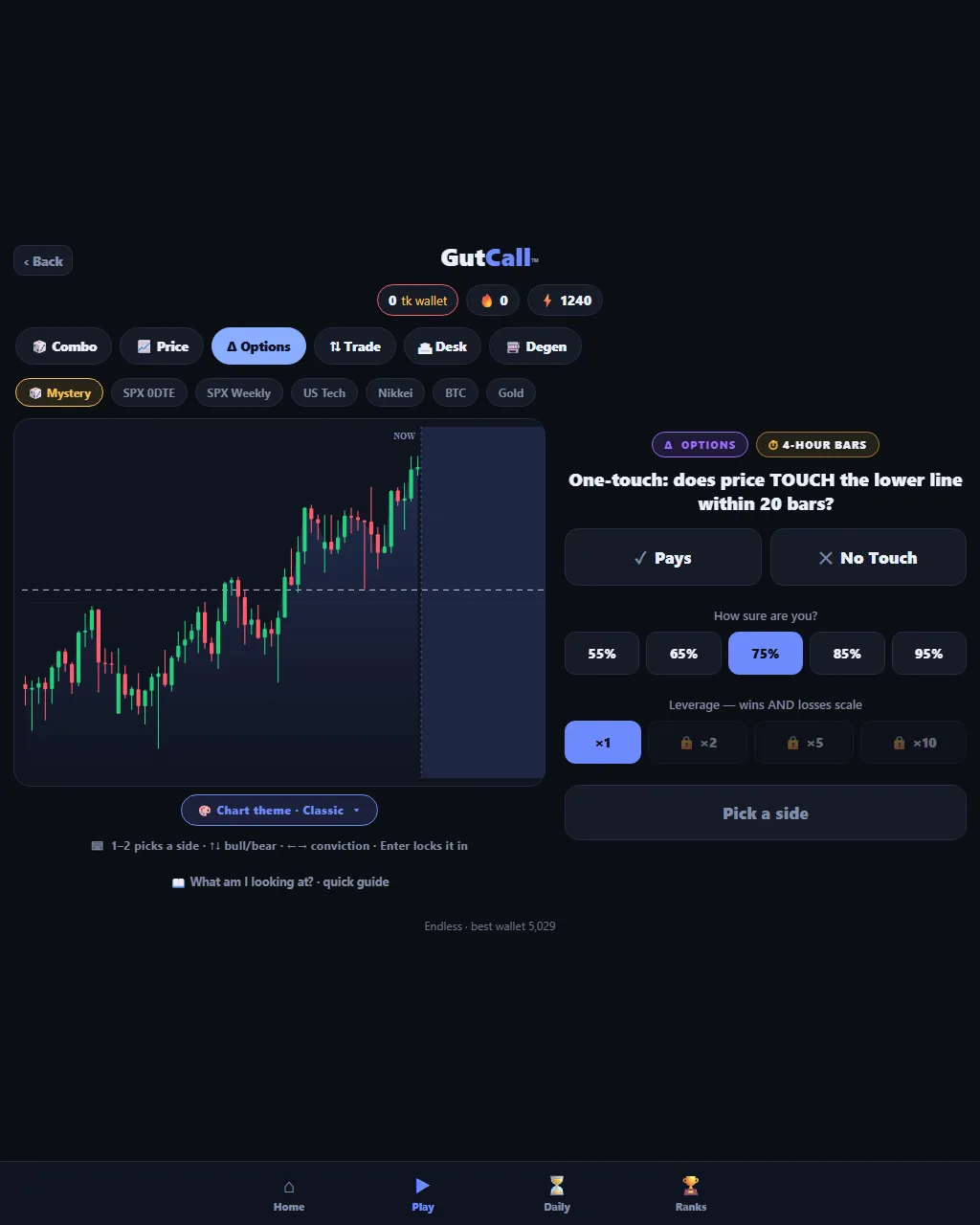 GutCall options question: a candlestick chart with a dashed line and the question does price touch the lower line within 20 bars, with confidence buttons