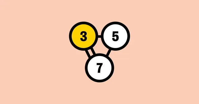 Three numbered Hashi islands (3, 5 and 7) joined by single and double bridges