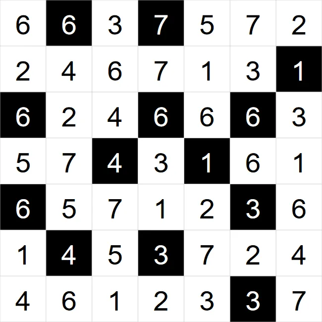 A solved 7x7 Hitori example from PuzzleMadness's rules, with repeated numbers shaded black
