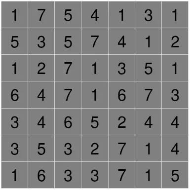 Today's medium 7x7 Hitori grid on PuzzleMadness, a square of numbers before any shading