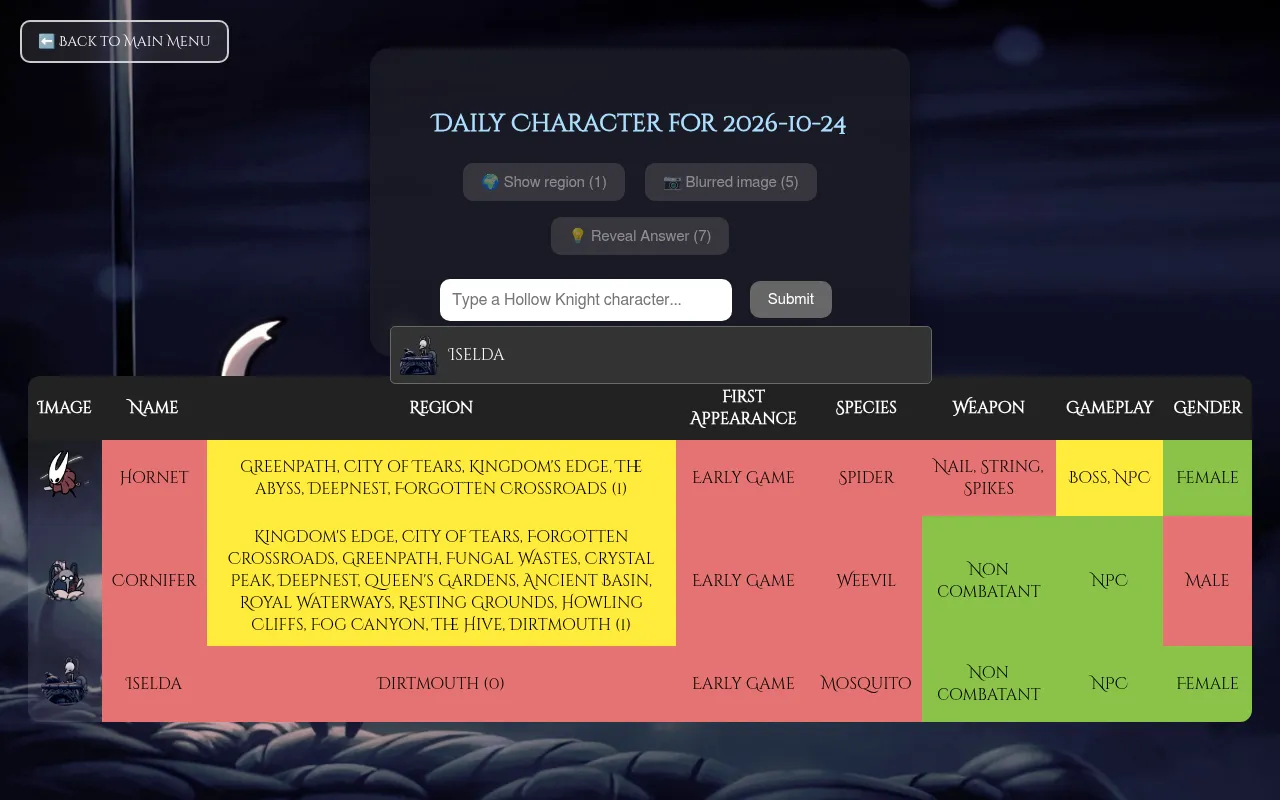 Hollowdle's daily character board for 2026-10-24 with guesses Hornet, Cornifer and Iselda, their region, species, weapon, gameplay and gender cells marked green, yellow or red