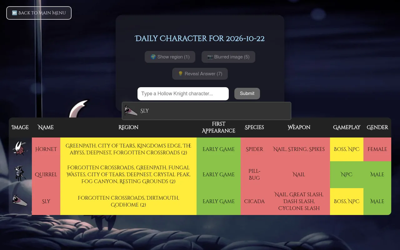 Hollowdle's daily character board for 2026-10-22 with three guesses, Hornet, Quirrel and Sly, their region, species, weapon, gameplay and gender cells marked green, yellow or red