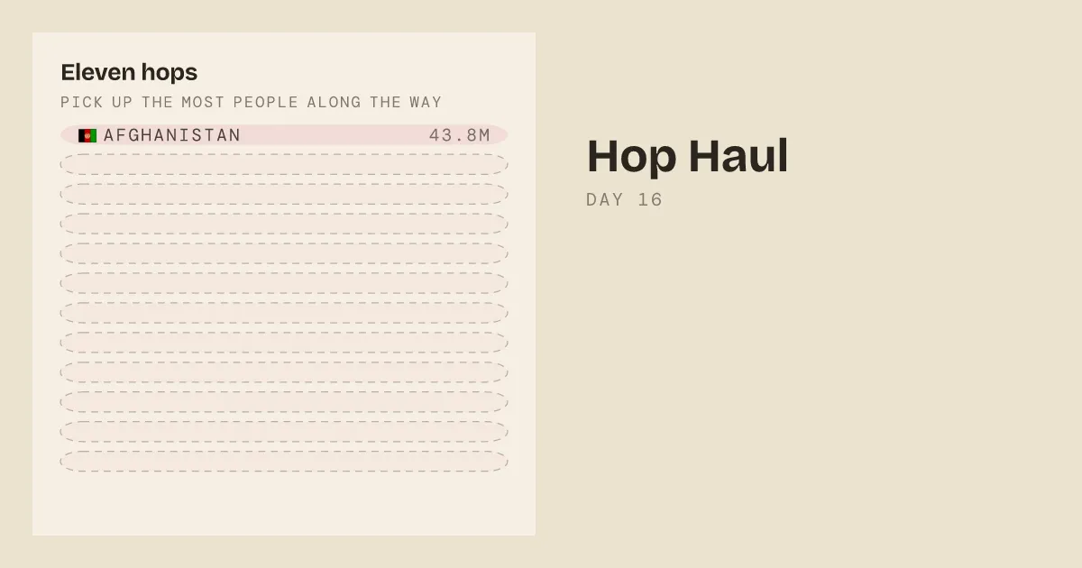 Hop Haul Day 16 share card: an empty eleven-hop chain starting from Afghanistan, to pick up the most people along the way