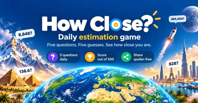 How Close? share card: the game's title over a globe with estimate bubbles, and the lines 5 questions daily, score out of 500, share spoiler-free