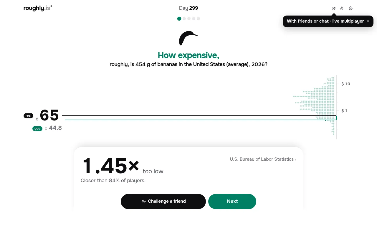 A How expensive? roughly. result: the real price of 65 cents beside a guess of 44.8, 1.45 times too low, closer than 84% of players, with a dot cloud of other guesses