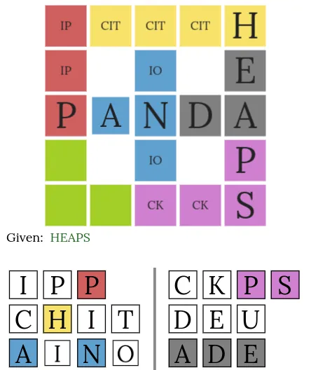 A Huewords grid in progress: coloured regions with candidate letters, PANDA across and HEAPS down, and the letter pools for each colour below