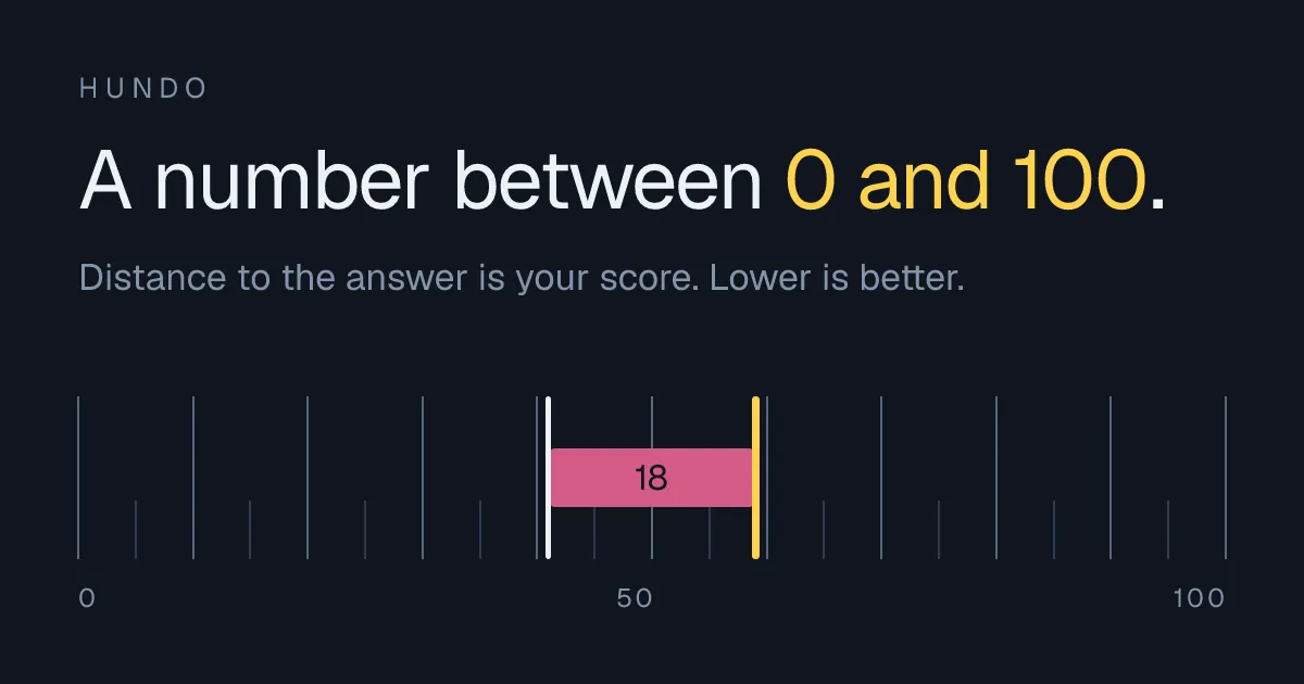 HUNDO: a number between 0 and 100. How close can you get?