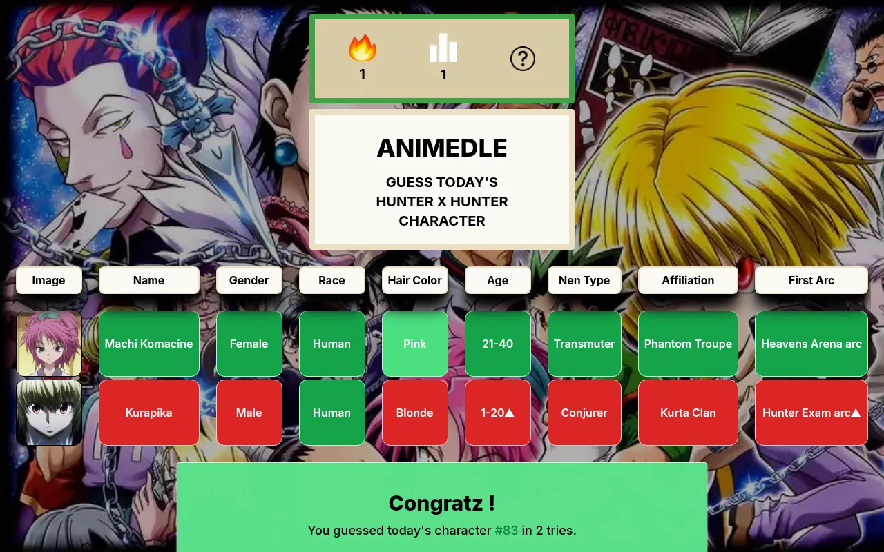 Hunterdle on 26 October 2026, solved in 2 tries: Kurapika in red tiles below today's #83 Machi Komacine in green across gender, race, hair, age, Nen type, affiliation and arc