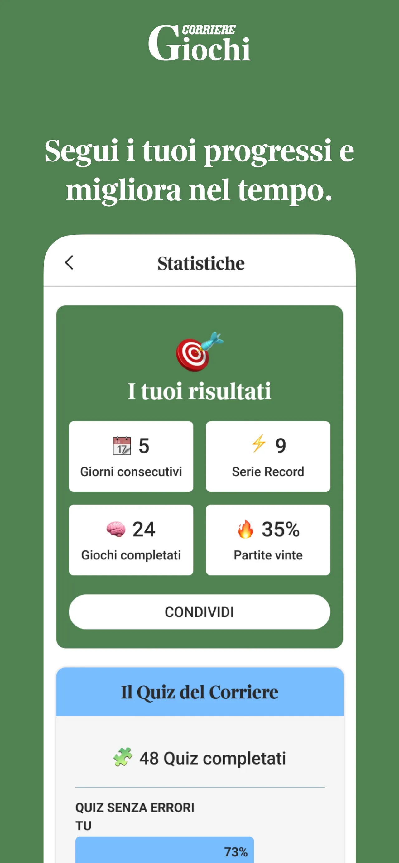 Statistics in the Corriere Giochi app, including Il Quiz del Corriere