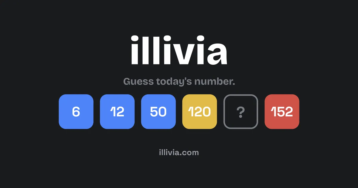 illivia share card: Guess today's number, with guess tiles 6, 12 and 50 in blue, 120 in yellow, a hidden tile and 152 in red