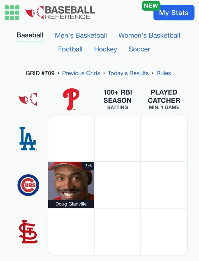 A baseball Immaculate Grid with team logos and stat categories, one square filled with a player at 2 percent rarity