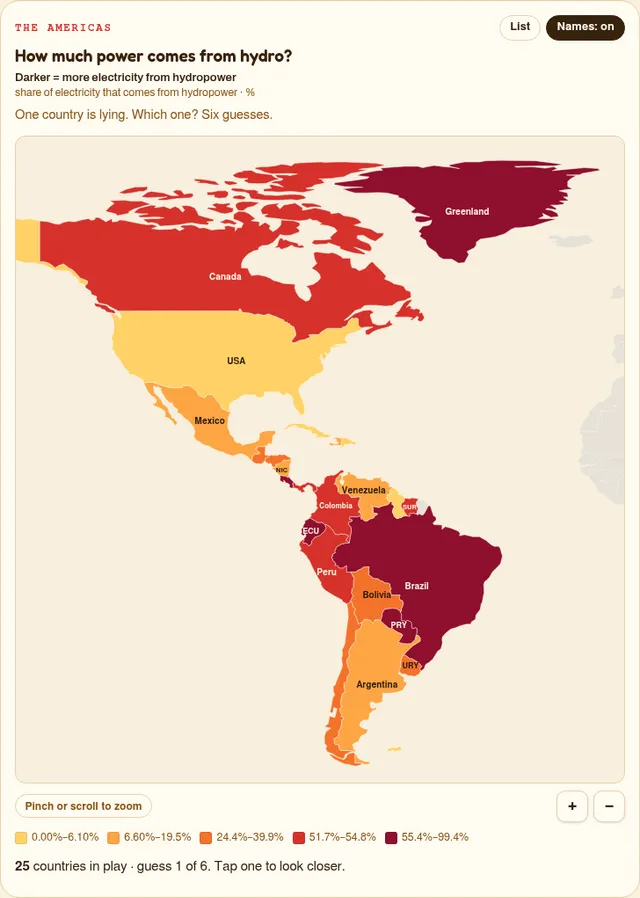 World Imposter #23: the Americas shaded by share of electricity from hydropower, Greenland, Brazil and Paraguay darkest, with the five-band legend and guess 1 of 6