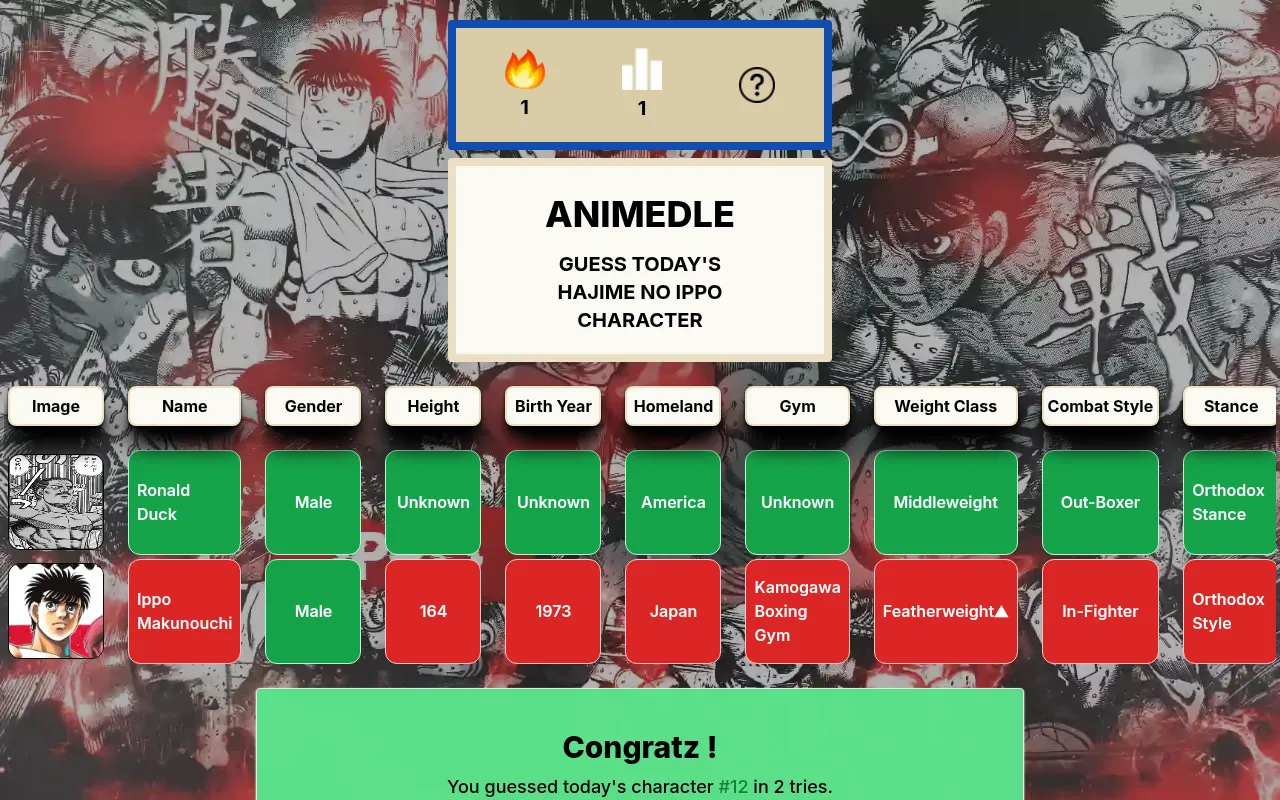 Ippodle on 24 October 2026 solved in two guesses: Ippo Makunouchi's row in red beside Ronald Duck's all-green row (America, Middleweight, Out-Boxer) and the Congratz box