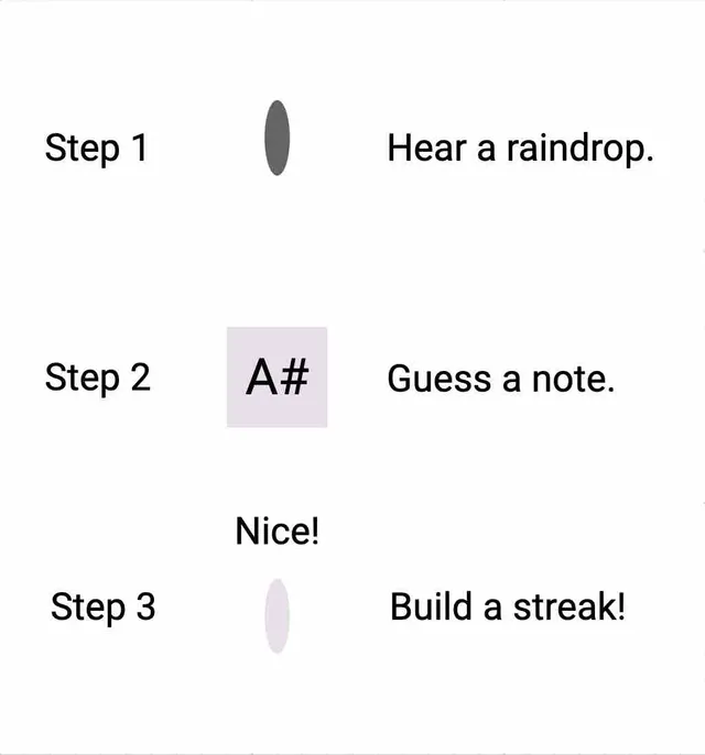Jingle Shower how-to-play card: hear a raindrop, guess a note such as A sharp, build a streak