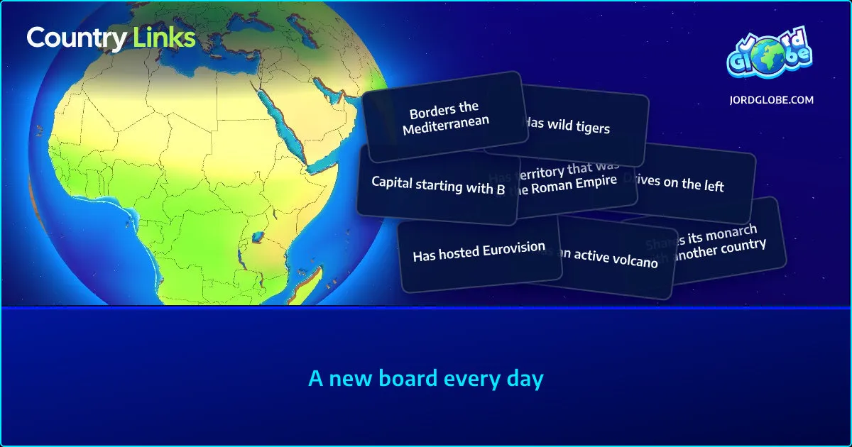 Country Links share art: a globe beside category cards such as Borders the Mediterranean and Drives on the left, with A new board every day