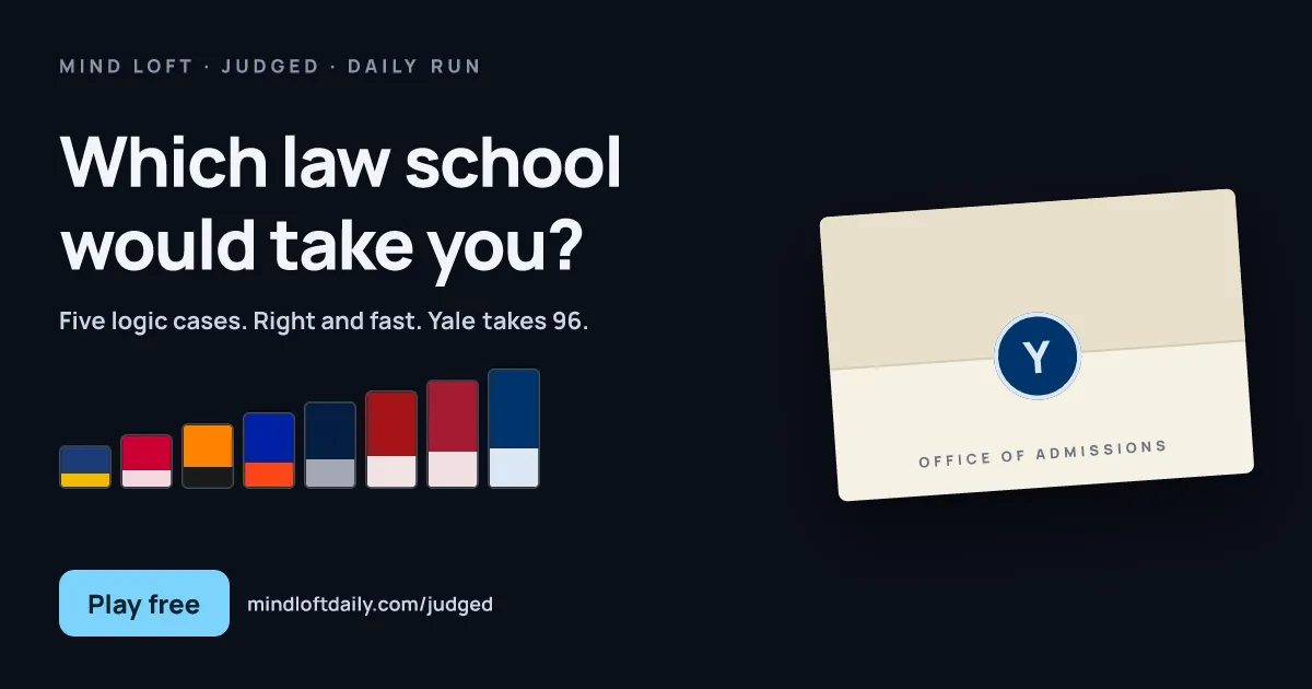 Judged share card from Mind Loft: Which law school would take you? Five logic cases, with an admissions letter