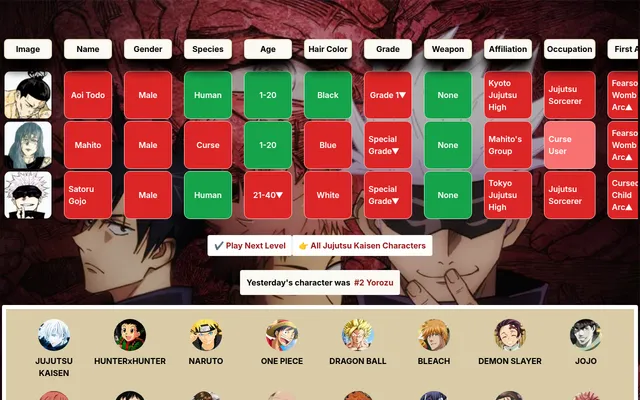 Today's Jujutsudle board with guesses for Aoi Todo, Mahito and Satoru Gojo, green and red tiles with arrows, and yesterday's character, Yorozu, named below