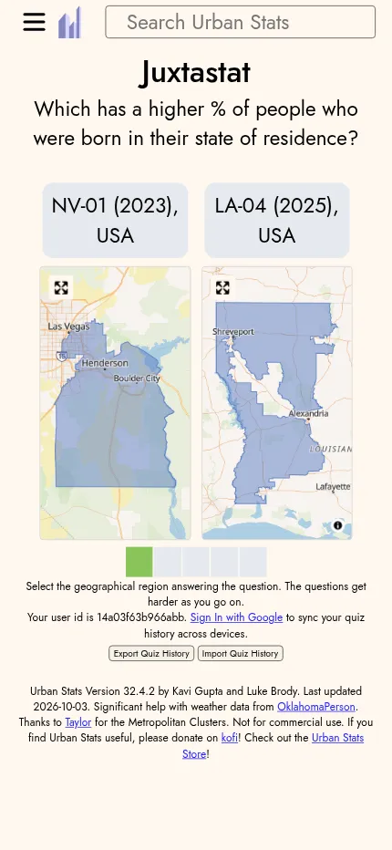 Juxtastat on a phone after one right answer: which has a higher % of people born in their state, NV-01 or LA-04, with five score squares