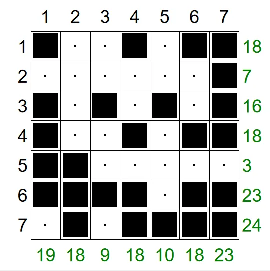 A solved example Kakurasu from PuzzleMadness's rules: black cells in a 7x7 grid whose values add up to the green totals