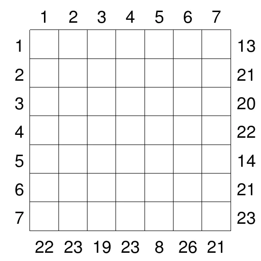 Today's Medium Kakurasu grid on PuzzleMadness for 3 October 2026: an empty 7x7 grid with cell values 1 to 7 on the top and left and row and column totals on the right and bottom