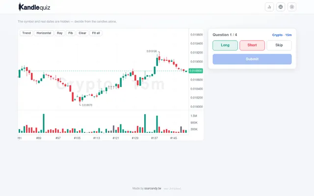 Today's first kandlequiz question on a desktop: a hidden crypto 15-minute candlestick chart with volume bars and drawing tools, and the Long, Short and Skip buttons beside it