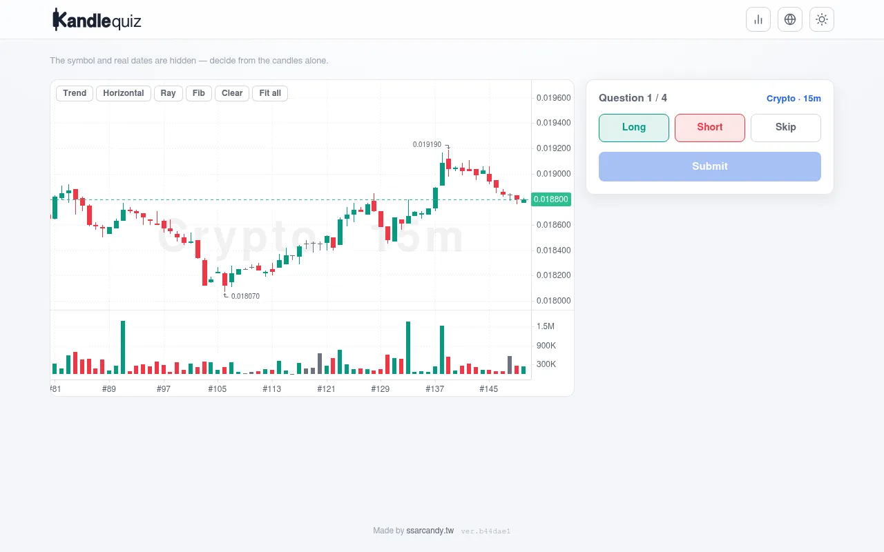 Today's first kandlequiz question on a desktop: a hidden crypto 15-minute candlestick chart with volume bars and drawing tools, and the Long, Short and Skip buttons beside it