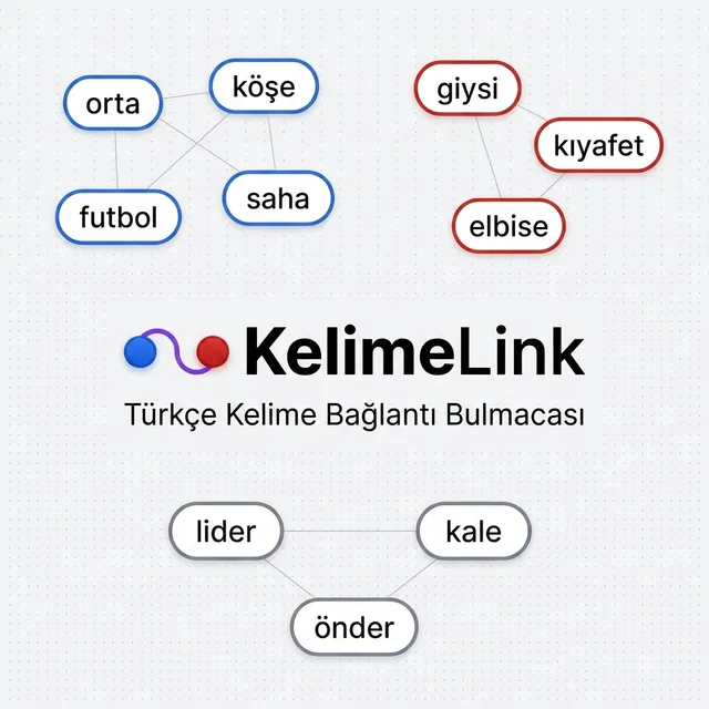 KelimeLink artwork: Turkish word bubbles such as futbol, saha and köşe joined by lines into small networks