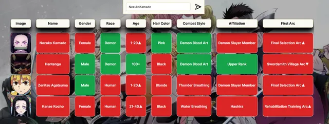 Kimetsudle guesses for Nezuko Kamado, Hantengu, Zenitsu Agatsuma and Kanae Kocho, with green and red tiles for gender, race, age, hair colour, combat style, affiliation and first arc