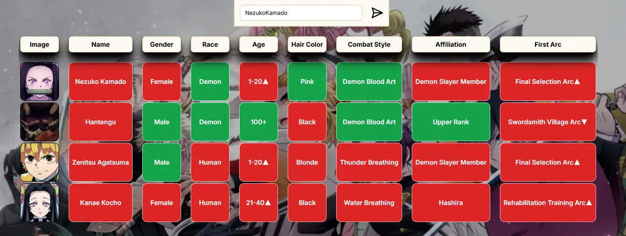 Kimetsudle guesses for Nezuko Kamado, Hantengu, Zenitsu Agatsuma and Kanae Kocho, with green and red tiles for gender, race, age, hair colour, combat style, affiliation and first arc