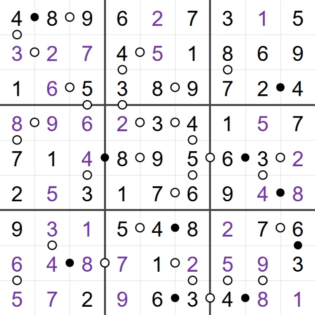A solved example Kropki Sudoku from PuzzleMadness's rules: a full 9x9 grid with black and white dots between neighbouring digits