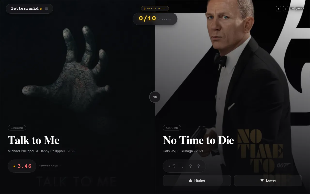 Letterrankd Daily #127: Talk to Me with its Letterboxd score of 3.46 against No Time to Die, score hidden, with Higher and Lower buttons