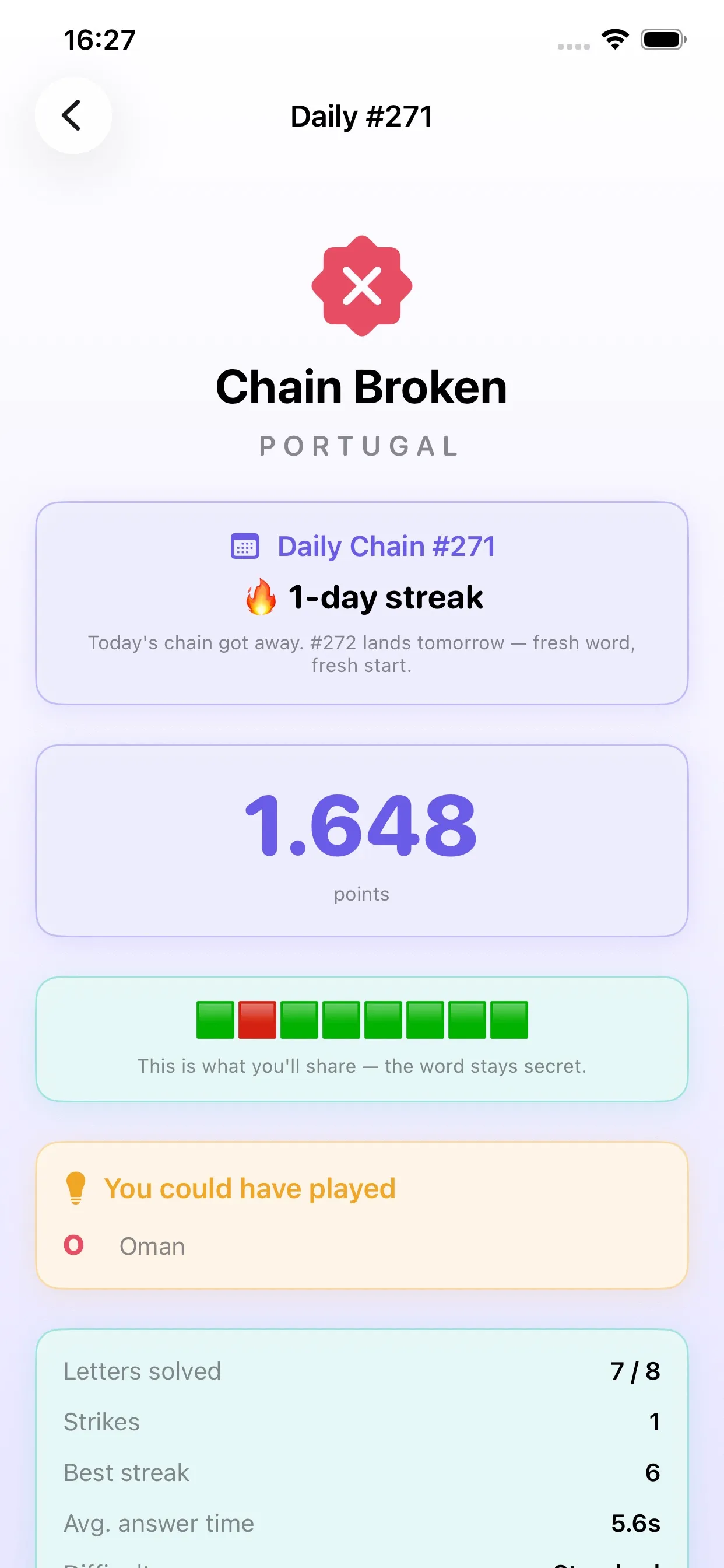 LexiChain's result screen for Daily Chain #271 with the root word PORTUGAL, 1,648 points and a green and red share grid