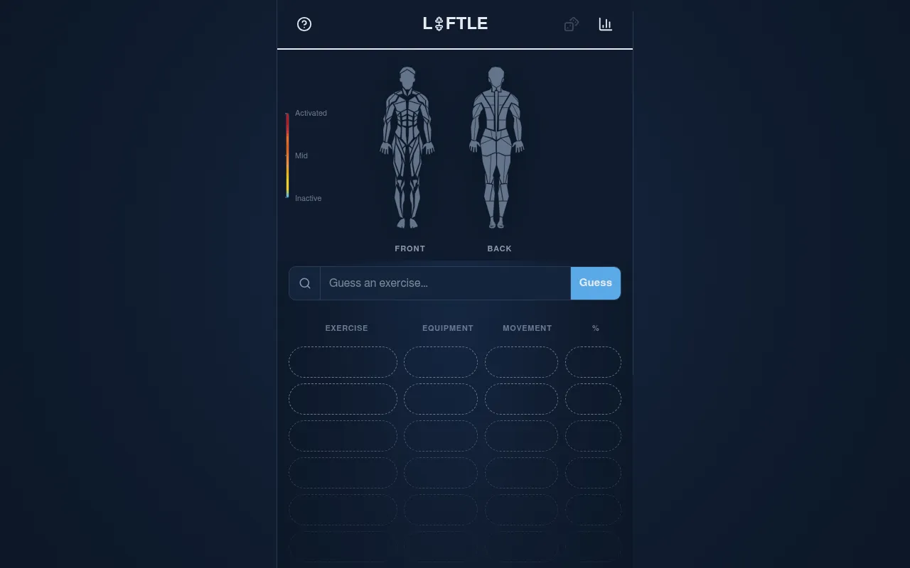 Liftle board: front and back muscle diagrams with an activation scale, an exercise guess box and empty rows for exercise, equipment, movement and percentage