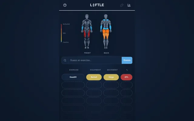 Liftle on 27 October 2026 after one guess, Deadlift: Barbell and Hinge marked yellow, 23% marked red, with the quads, glutes and hamstrings lit on the muscle maps