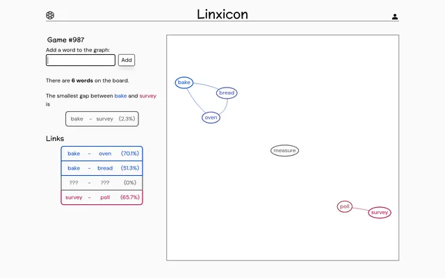 Linxicon Game #987 in play on a desktop: bake linked to bread and oven, survey linked to poll, and measure not yet linked, with the links listed by percent beside the board