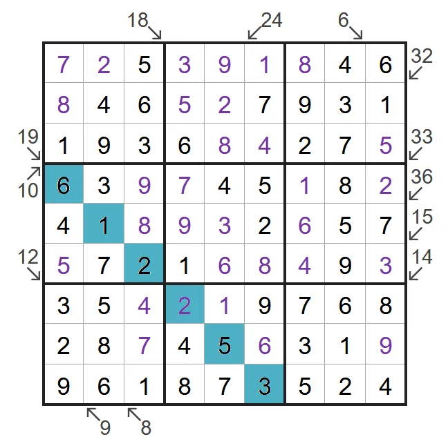 A solved example Little Killer Sudoku from PuzzleMadness's rules: a full 9x9 grid with numbers and diagonal arrows around its edges