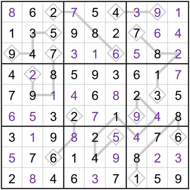 A solved example Lockout Line Sudoku from PuzzleMadness's rules: a full 9x9 grid with grey lines ending in diamonds