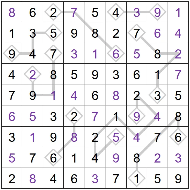 A solved example Lockout Line Sudoku from PuzzleMadness's rules: a full 9x9 grid with grey lines ending in diamonds