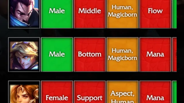 LoLdle Classic mode with coloured clue tiles for guessed champions