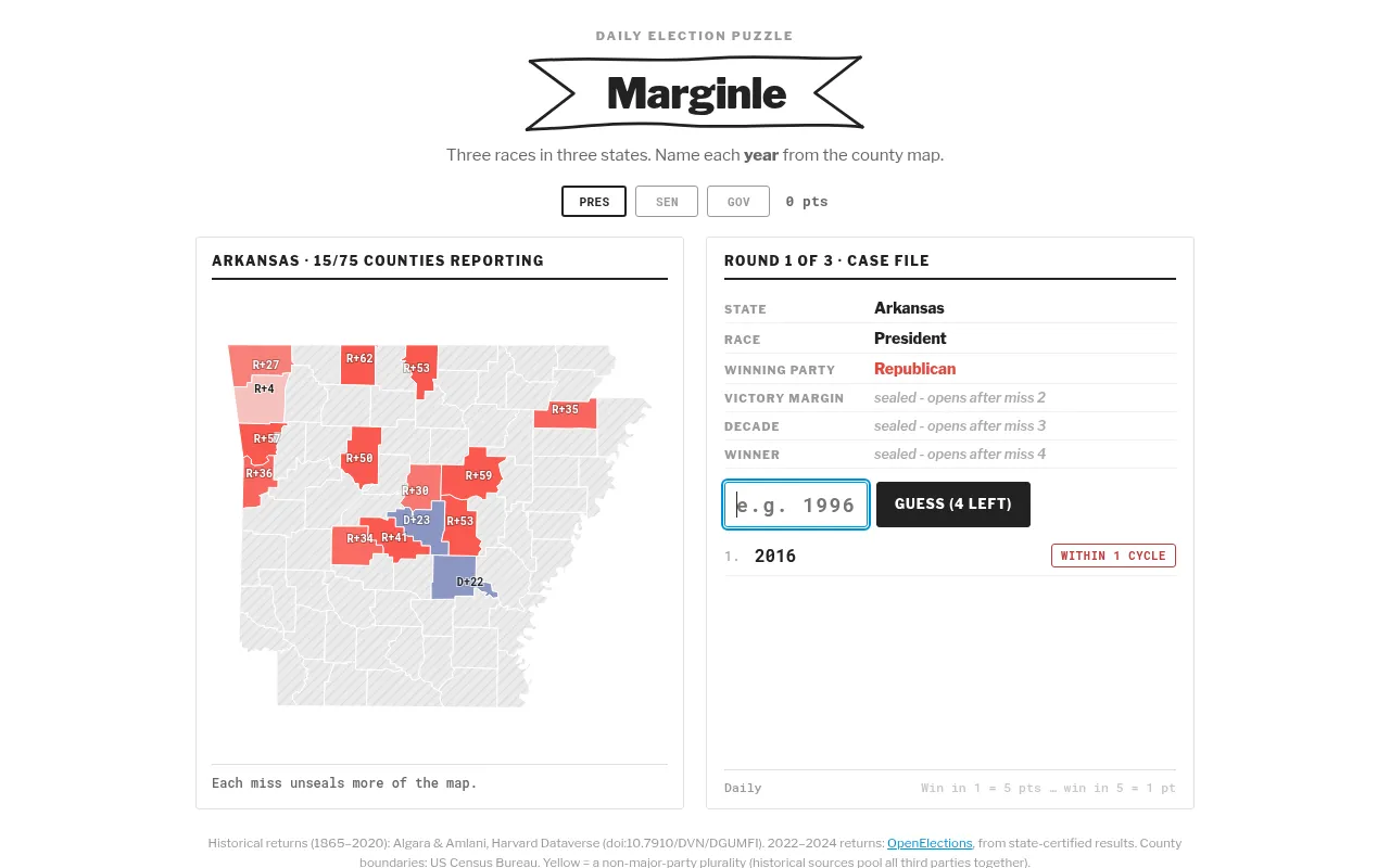 Marginle's daily presidential round for Arkansas after one guess: 15 of 75 counties reporting on the map, the case file showing a Republican win, and the guess 2016 marked within one cycle