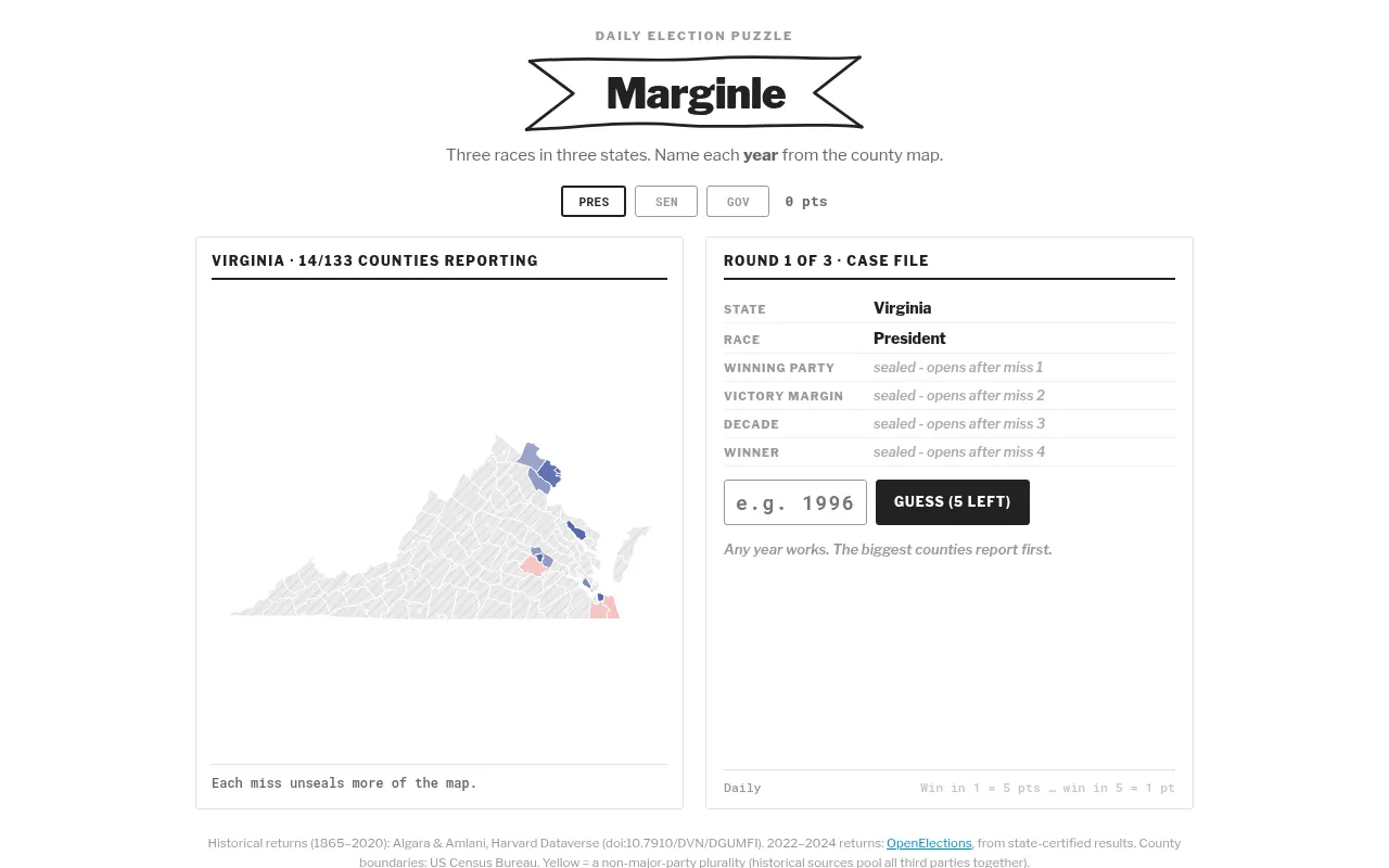 Marginle's first daily round: a Virginia county map with 14 of 133 counties reporting, beside a case file with the race President and the other details sealed