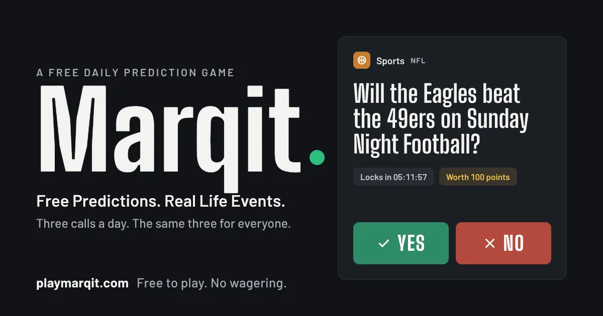 Marqit share card with a sample call, Will the Eagles beat the 49ers on Sunday Night Football, and its Yes and No buttons