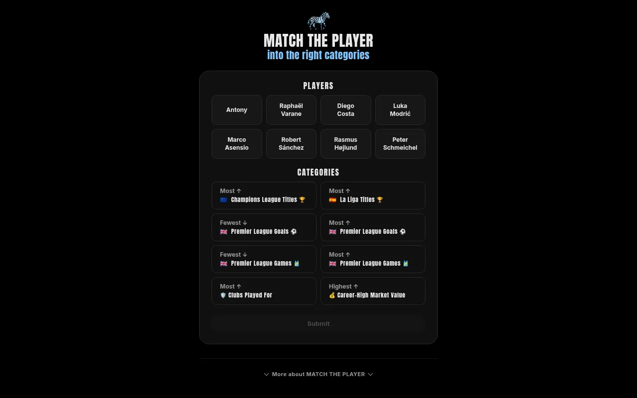 Match the Player board: eight footballers (Antony, Raphaël Varane, Diego Costa, Luka Modrić and others) above eight categories from most Champions League titles to highest career-high market value