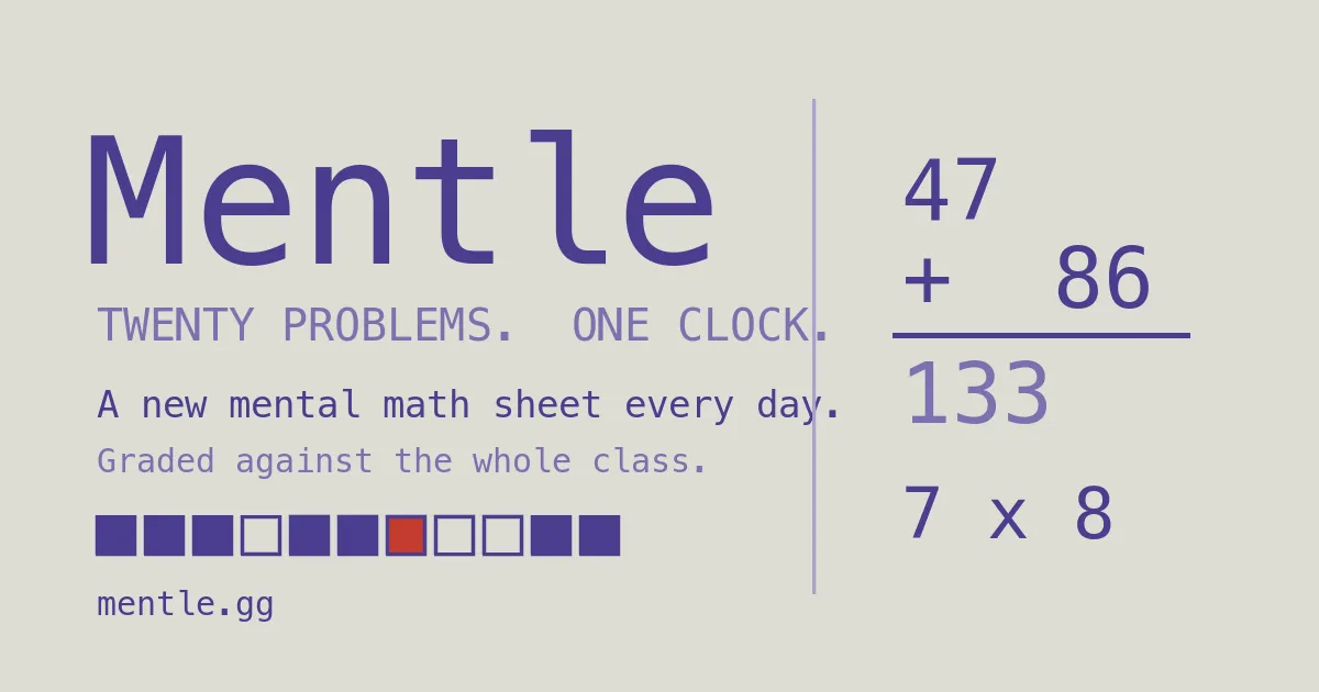 Mentle share card: Twenty problems, one clock, a new mental math sheet every day, beside the sums 47 plus 86 equals 133 and 7 times 8