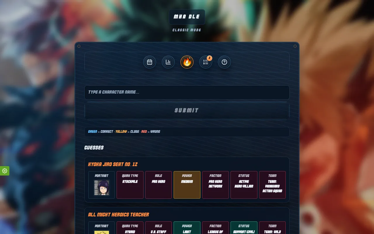 MHA DLE Classic mode on 26 October 2026 after two guesses, Kyoka Jiro and All Might, each with portrait, quirk type, role, power, faction, status and team tiles